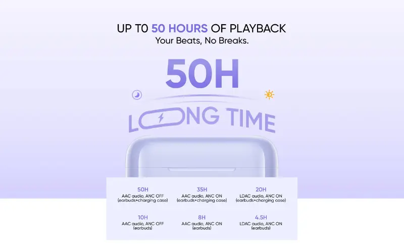 realme Buds T200 earbuds playback image