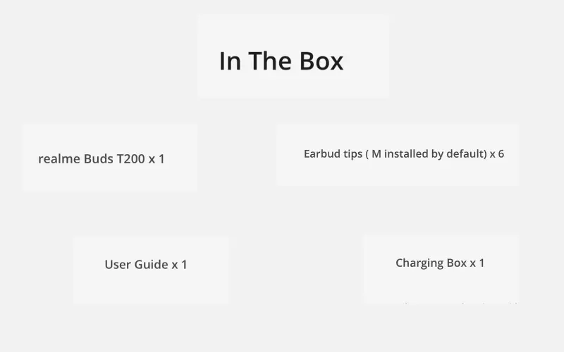 realme Buds T200 items in the box